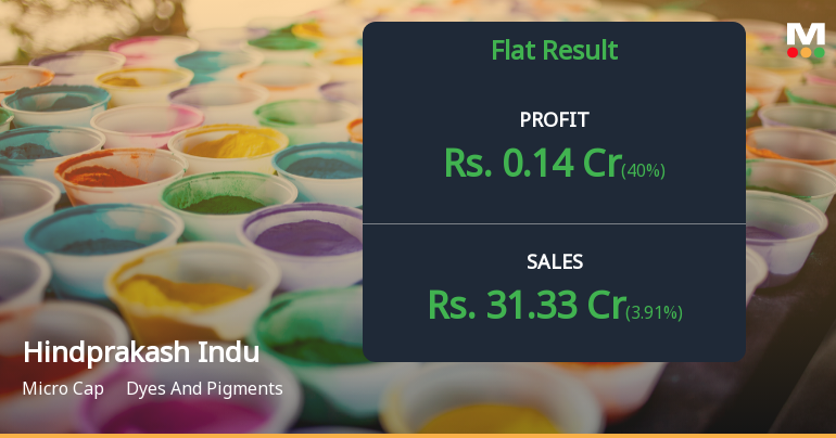 Hindprakash Industries Q2 FY26: Profit Plunges 63.77% as Margins Compress Sharply