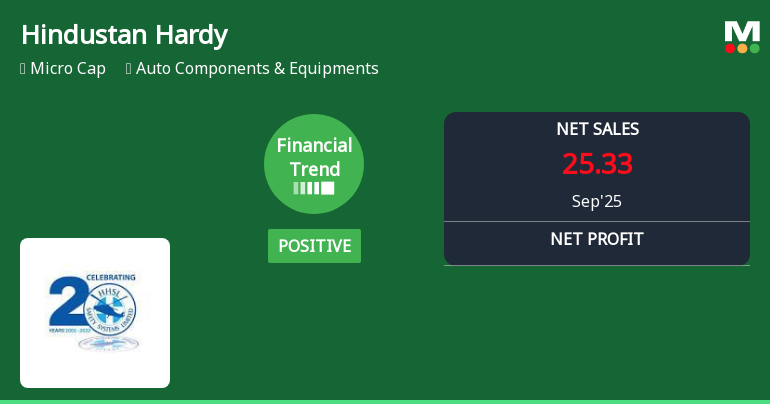 Hindustan Hardy Shows Mixed Financial Trends Amidst Growth and Challenges