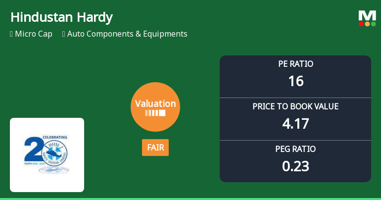 Hindustan Hardy Valuation Shifts Signal Changing Price Attractiveness in Auto Components Sector
