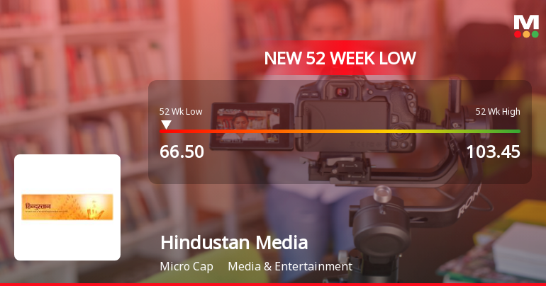 Hindustan Media Ventures Falls to 52-Week Low of Rs.66.5 Amid Market Volatility