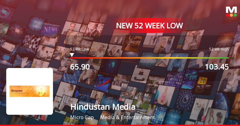 Hindustan Media Ventures Falls to 52-Week Low of Rs.65.9 Amid Market Headwinds