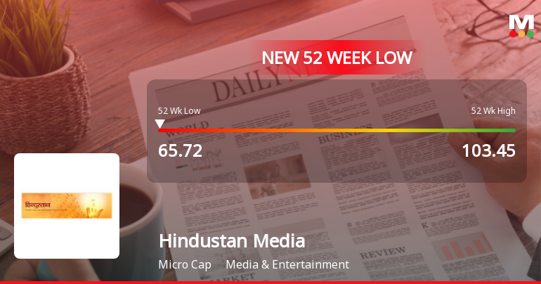 Hindustan Media Ventures Hits 52-Week Low at Rs.65.72 Amid Market Pressure