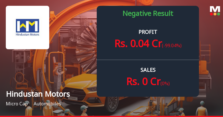 Hindustan Motors Q2 FY26: Asset Sale Income Masks Operational Distress