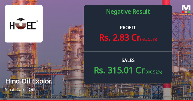 Hindustan Oil Exploration Q2 FY26: Profit Plunges 74% Despite Revenue Surge