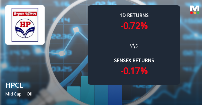 Hindustan Petroleum Corporation Sees Notable Surge in Derivatives Open Interest Amid Market Activity