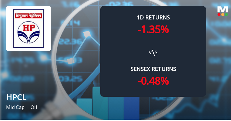 Hindustan Petroleum Corporation Sees Notable Surge in Derivatives Open Interest Amid Market Activity