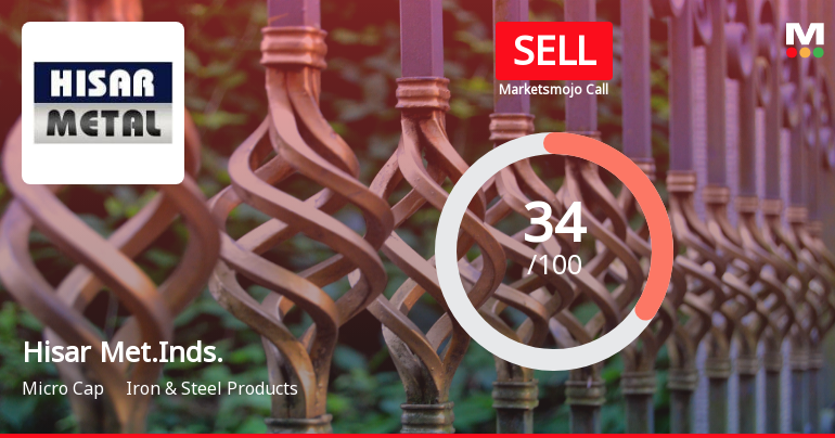 Hisar Metal Industries Faces Mixed Technical Signals Amid Debt Challenges and Declining Profits