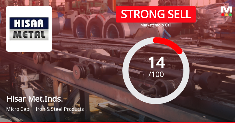 Hisar Metal Industries Faces Evaluation Adjustment Amid Declining Stock Performance and Debt Concerns