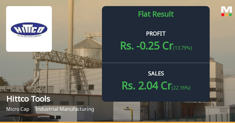 Hittco Tools Q2 FY26: Losses Deepen Despite Revenue Growth as Operational Challenges Persist