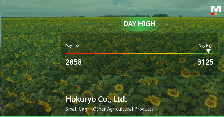 Hokuryo Co., Ltd. Hits Day High with 11.97% Surge in Stock Price