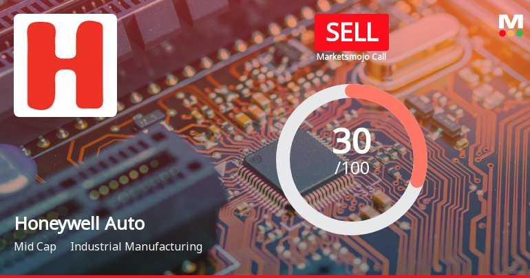 Honeywell Auto’s Evaluation Revised Amidst Challenging Market Conditions