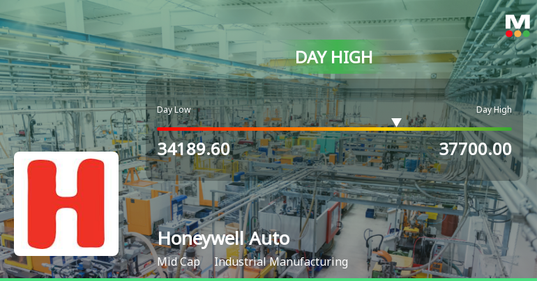 Honeywell Automation India Hits Intraday High with Strong 6.9% Surge
