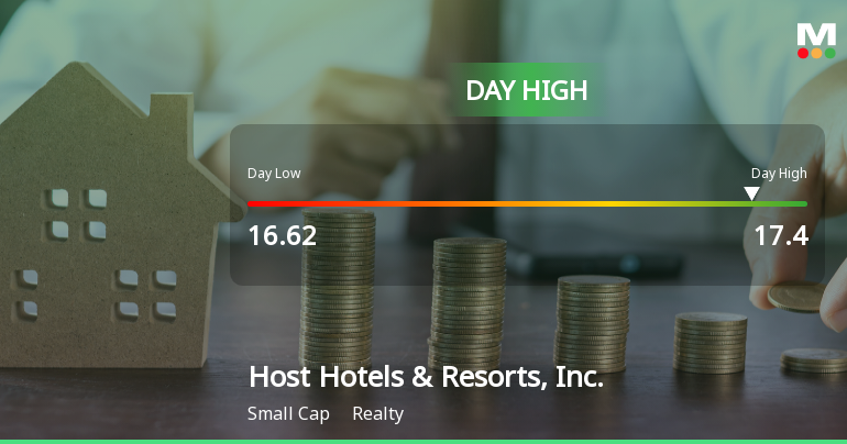 Host Hotels & Resorts Hits Day High with 7.91% Surge in Stock Price
