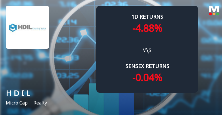 HDIL Faces Significant Selling Pressure with 4.88% Decline, Marking Third Consecutive Day of Losses