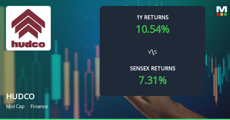 Housing & Urban Development Corporation Sees Shift in Technical Momentum Amid Mixed Market Signals
