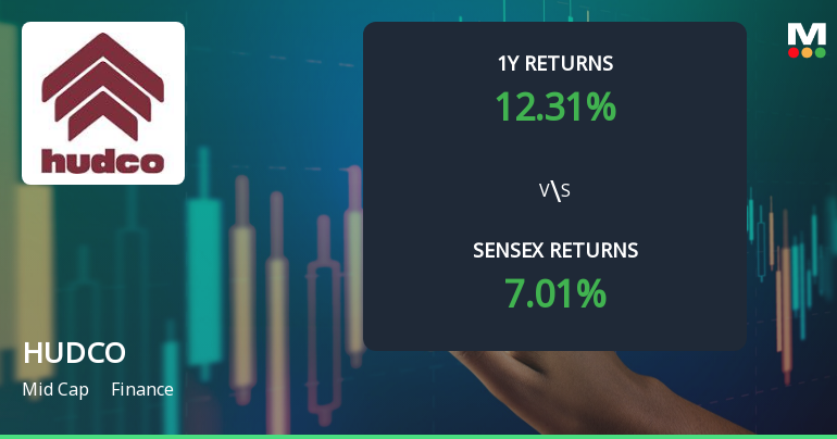 Housing & Urban Development Corporation: Technical Momentum Shift Signals Bullish Outlook