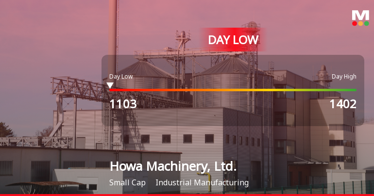 Howa Machinery Hits Day Low of JPY 1,103 Amid Price Pressure