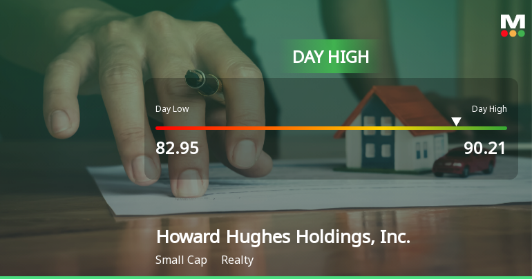 Howard Hughes Holdings Hits Day High with 11.3% Surge in Stock Price