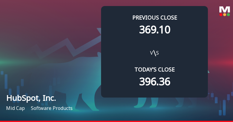 HubSpot Stock Gaps Down 13.3% Amid Weak Start and Market Concerns