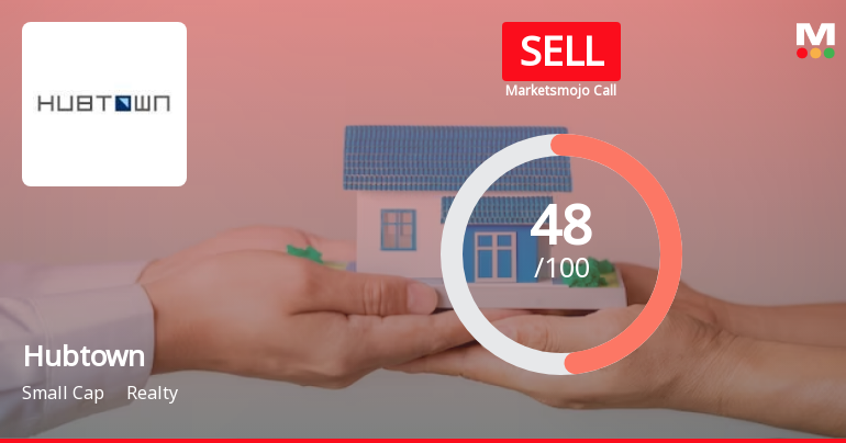 Hubtown’s Market Evaluation Revised Amid Mixed Financial Signals