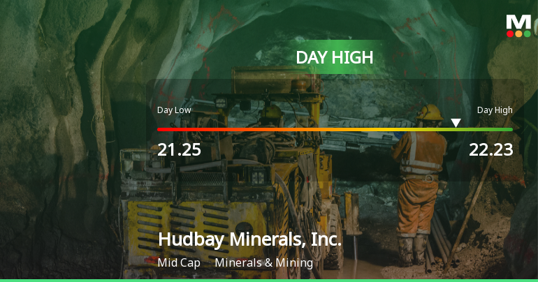 Hudbay Minerals Hits Day High with 5.35% Surge, Outperforming Market