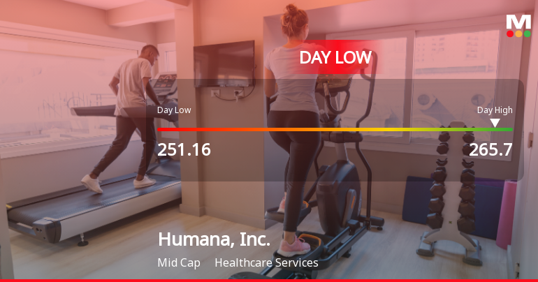 Humana, Inc. Stock Hits Day Low Amid Price Pressure, Reaches $251.16