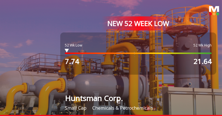 Huntsman Corp. Hits New 52-Week Low at $7.74 Amid Financial Struggles