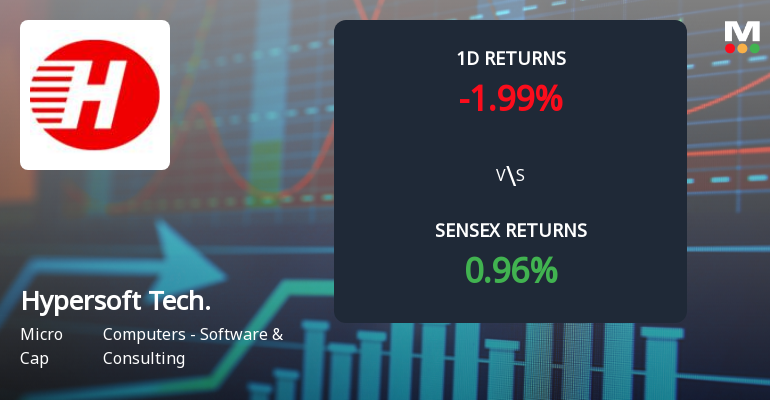 Hypersoft Technologies Faces Intense Selling Pressure Amid Consecutive Declines
