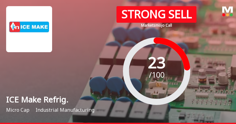 ICE Make Refrig. Sees Revision in Market Evaluation Amid Challenging Financial Trends