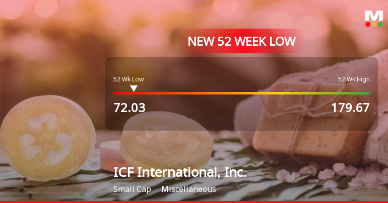 ICF International Hits New 52-Week Low at $72.03 Amid Decline