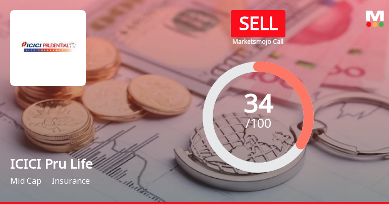 ICICI Pru Life Sees Revision in Market Assessment Amid Mixed Financial Signals