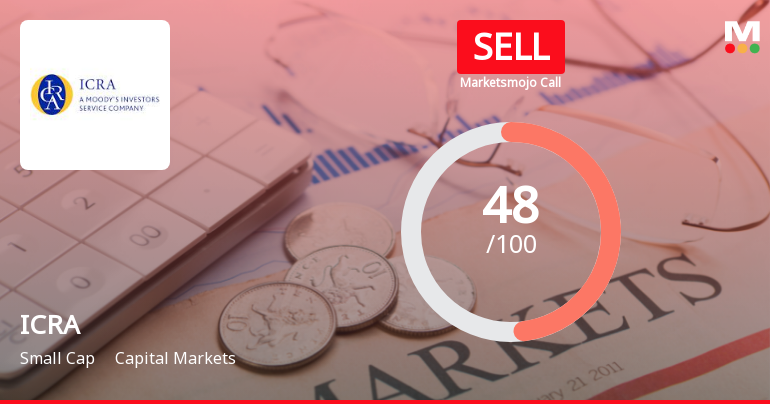 ICRA Investment Evaluation Revised Amid Mixed Technical and Financial Signals