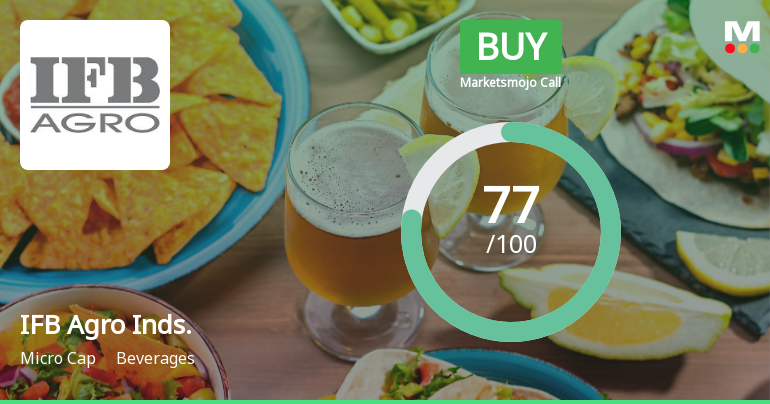 IFB Agro Industries Adjusts Valuation Amid Strong Financial Performance and Growth Metrics