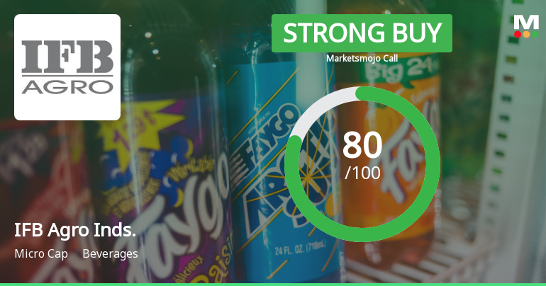 IFB Agro Industries Sees Shift in Market Assessment Amid Valuation and Financial Trends