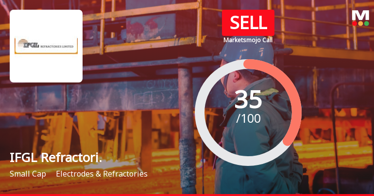 IFGL Refractori. Sees Revision in Market Evaluation Amidst Challenging Financial Trends