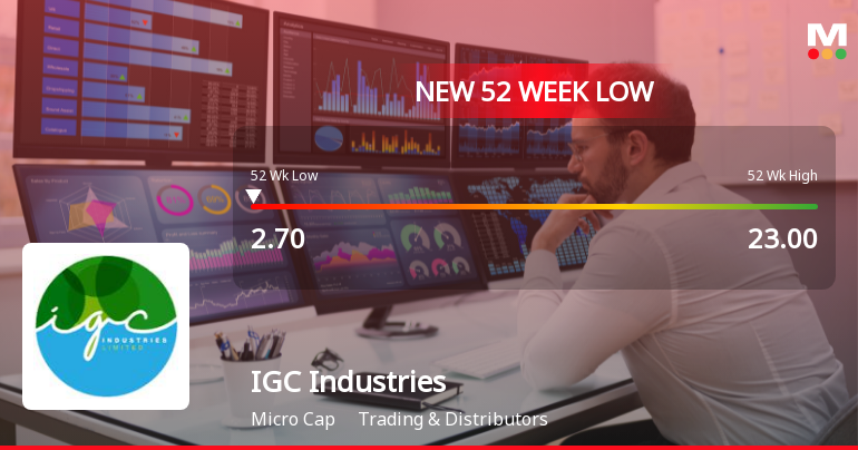 IGC Industries Stock Falls to 52-Week Low of Rs.2.7 Amidst Prolonged Downtrend