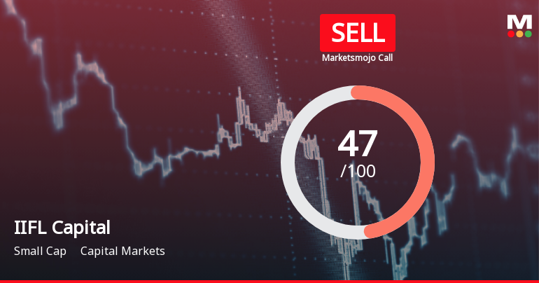IIFL Capital Services: Analytical Reassessment Reflects Mixed Market and Financial Signals