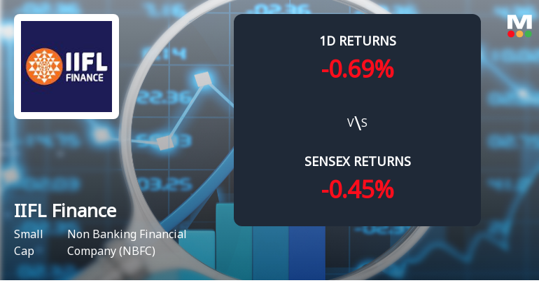IIFL Finance Sees Notable Surge in Derivatives Open Interest Amid Market Activity