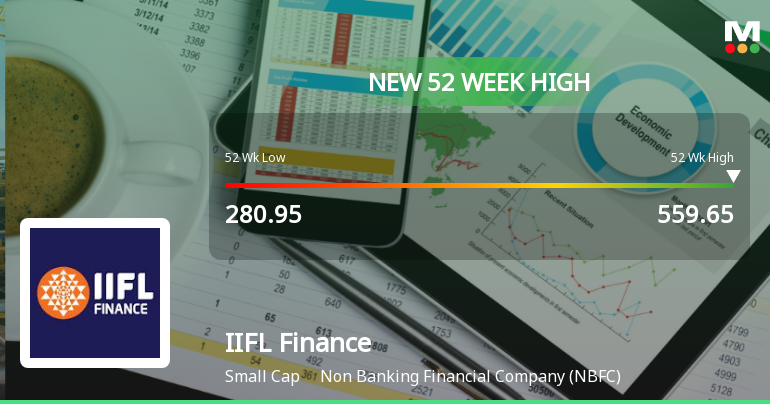 IIFL Finance Hits New 52-Week High at Rs 559.65