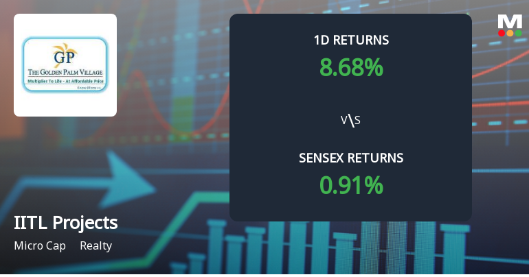IITL Projects Surges with Unprecedented Buying Interest, Hits Upper Circuit