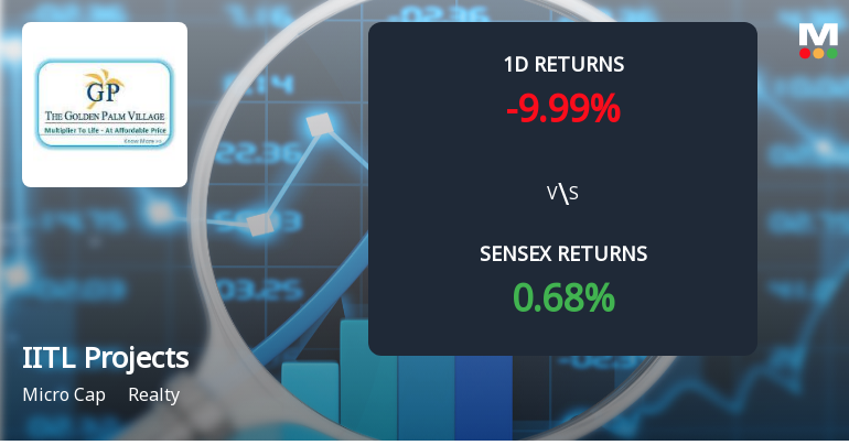 IITL Projects Ltd Faces Significant Selling Pressure, Declines 9.99% Amid Ongoing Losses