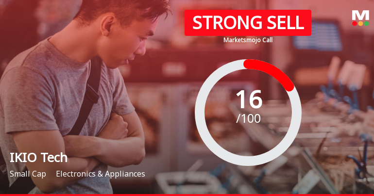 IKIO Tech’s Evaluation Revised Amidst Challenging Financial and Market Conditions