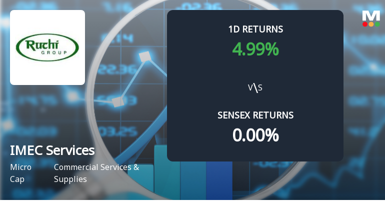 IMEC Services Sees Unprecedented Buying Interest Amid Upper Circuit Scenario