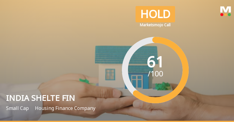 INDIA SHELTE FIN Evaluation Revised Amid Mixed Financial Signals