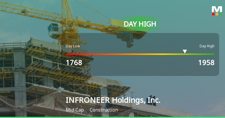INFRONEER Holdings Hits Day High with Strong 6.28% Intraday Surge