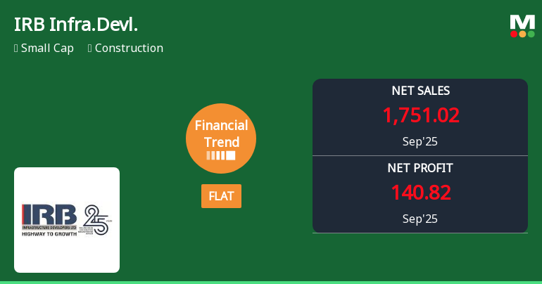 IRB Infrastructure Faces Mixed Financial Trends Amidst Profit Growth and Sales Decline