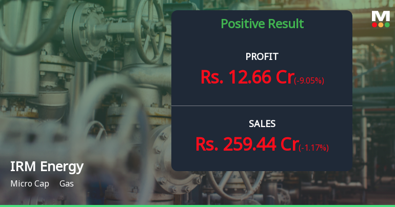 IRM Energy Q2 FY26: Margin Squeeze Dampens Growth Momentum
