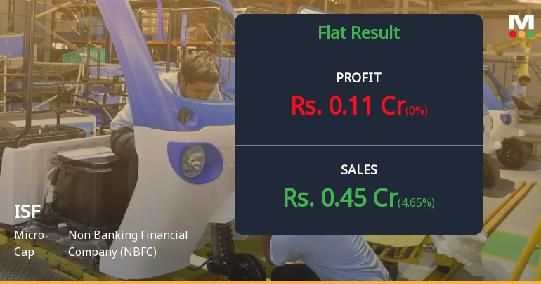 ISF Ltd: Micro-Cap NBFC Struggles with Persistent Losses and Minimal Promoter Stake