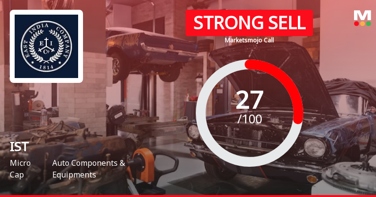 IST Stock Evaluation Revised Amidst Weak Financial and Market Performance