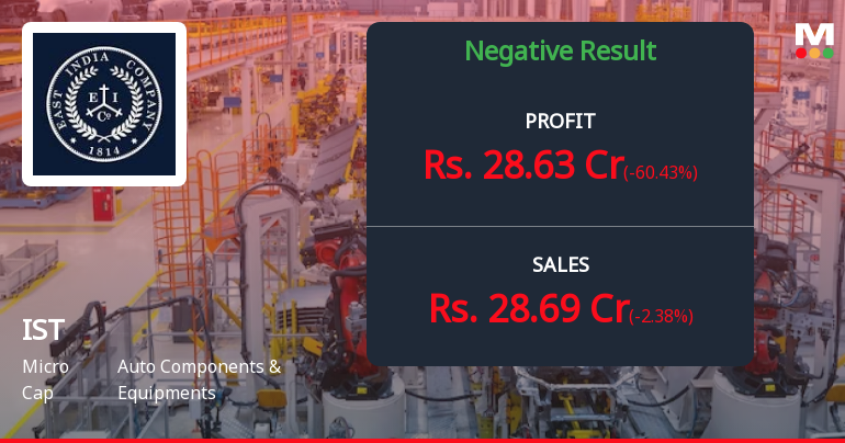 IST Ltd Q2 FY26: Profit Plunges 60% as Other Income Volatility Clouds Core Business Performance